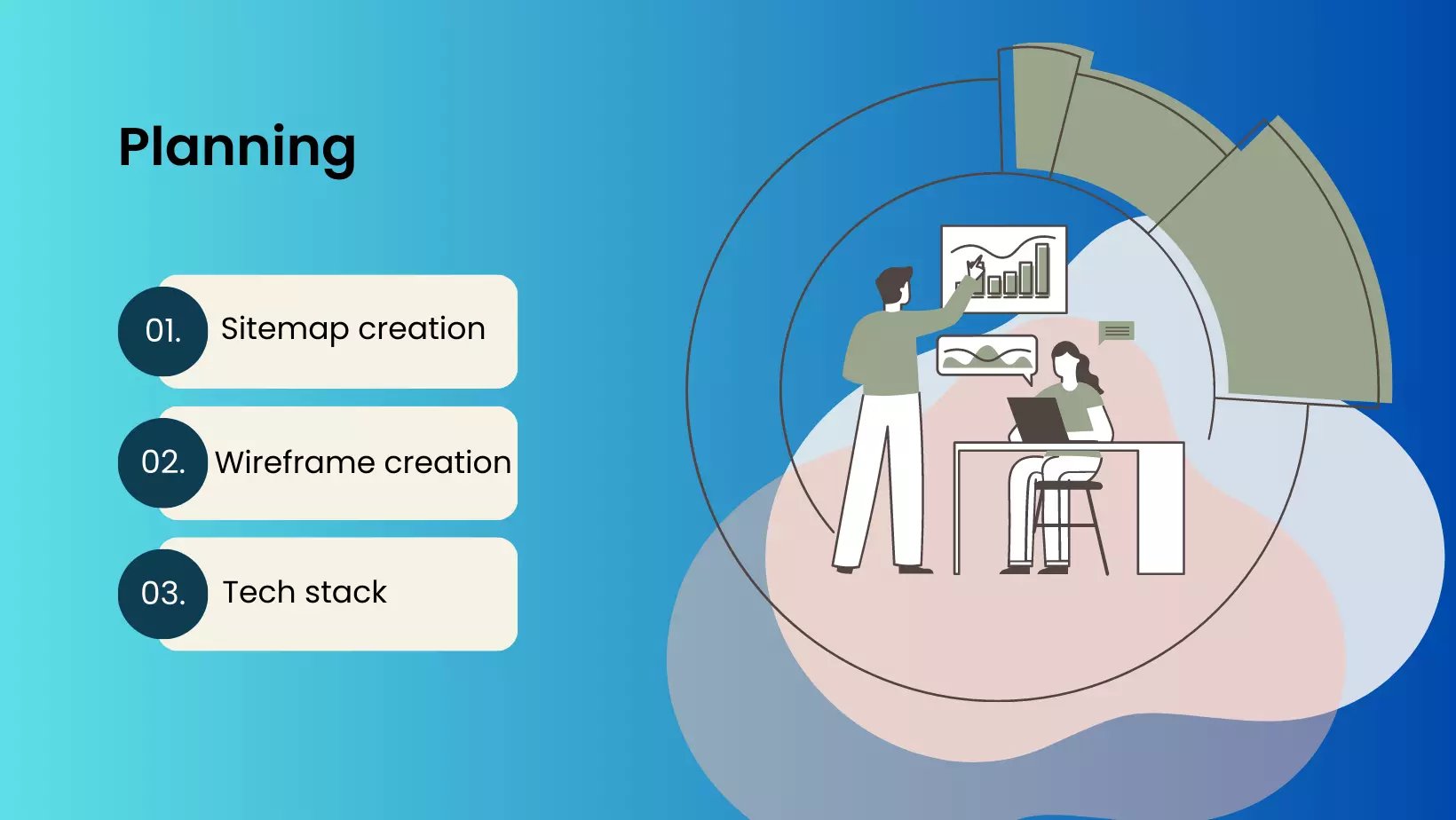 Website development process step 2 — Planning: setting project goals, defining website scope, and creating a strategy roadmap.